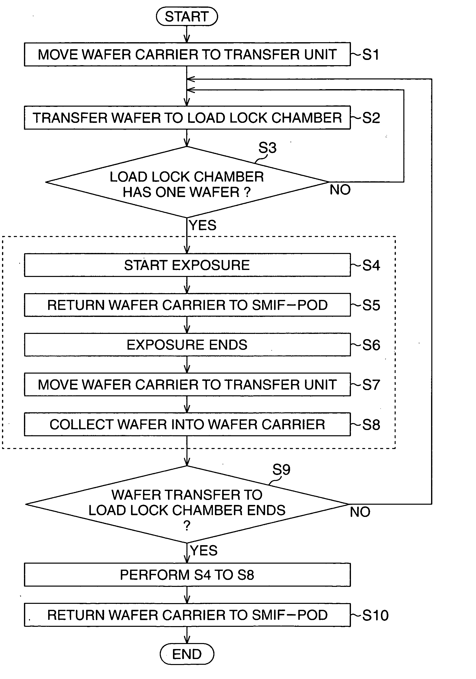 Exposure equipment and control method of the same