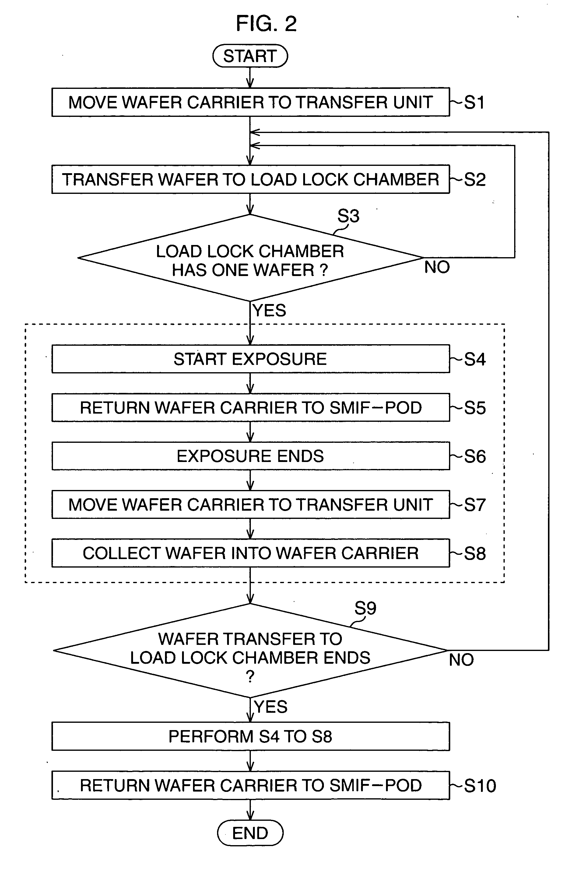 Exposure equipment and control method of the same