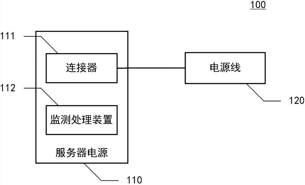 Detecting method for contact state of connector and power supply wire and server power supply