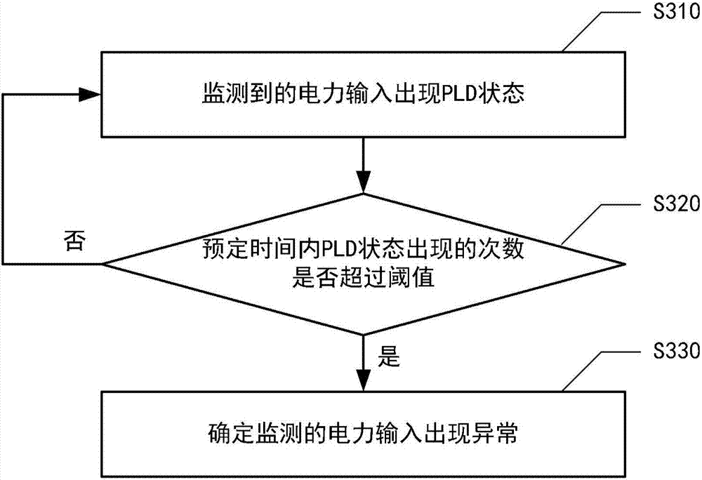 Detecting method for contact state of connector and power supply wire and server power supply