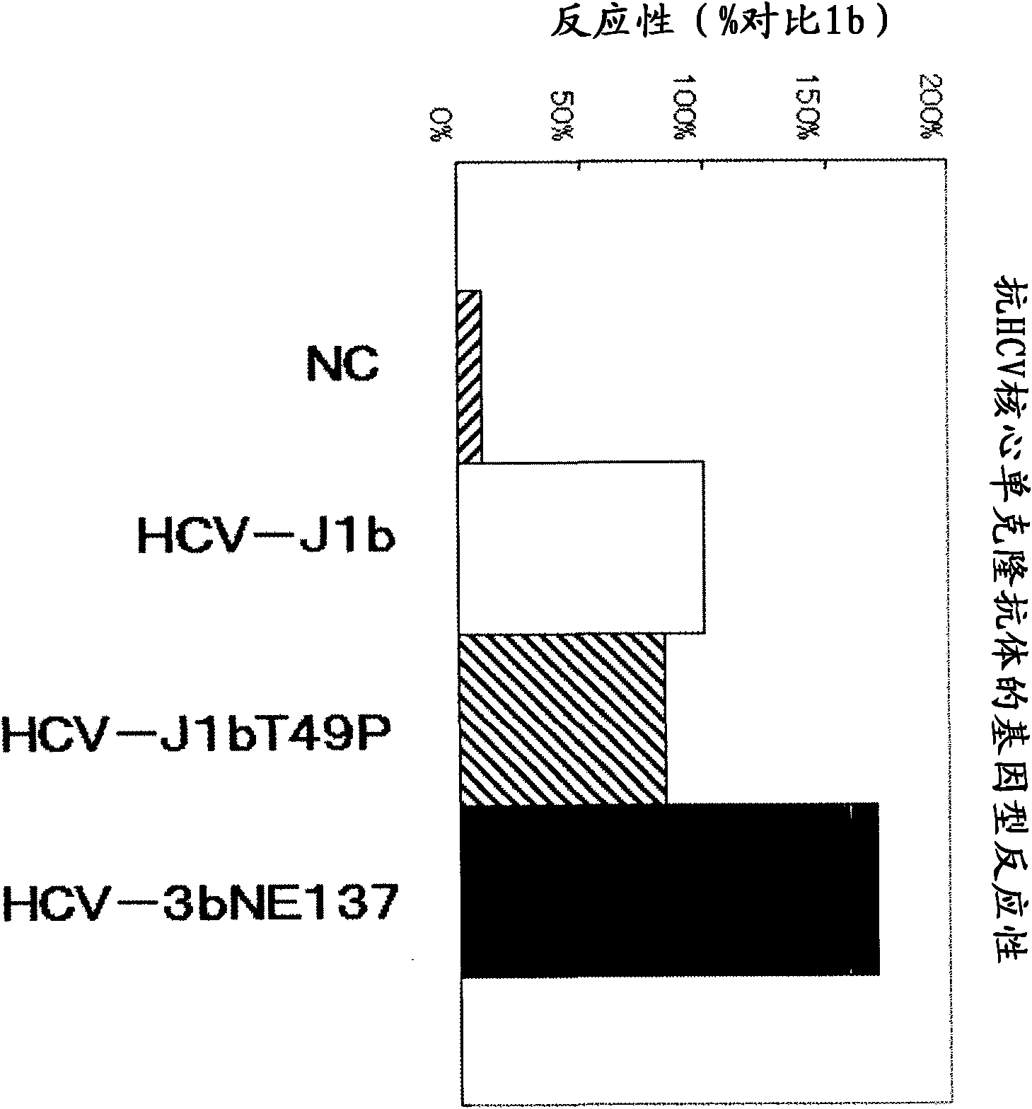 Method for pretreating sample and method for immunoassay of hcv
