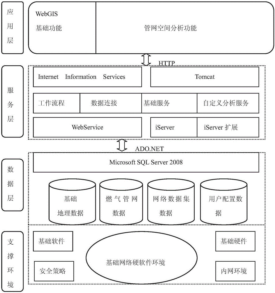 Pipeline network spatial analysis method based on breadth-first search algorithm