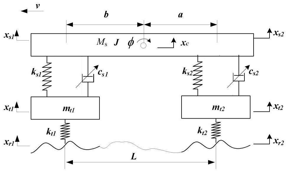 Complete vehicle coordination control method and system