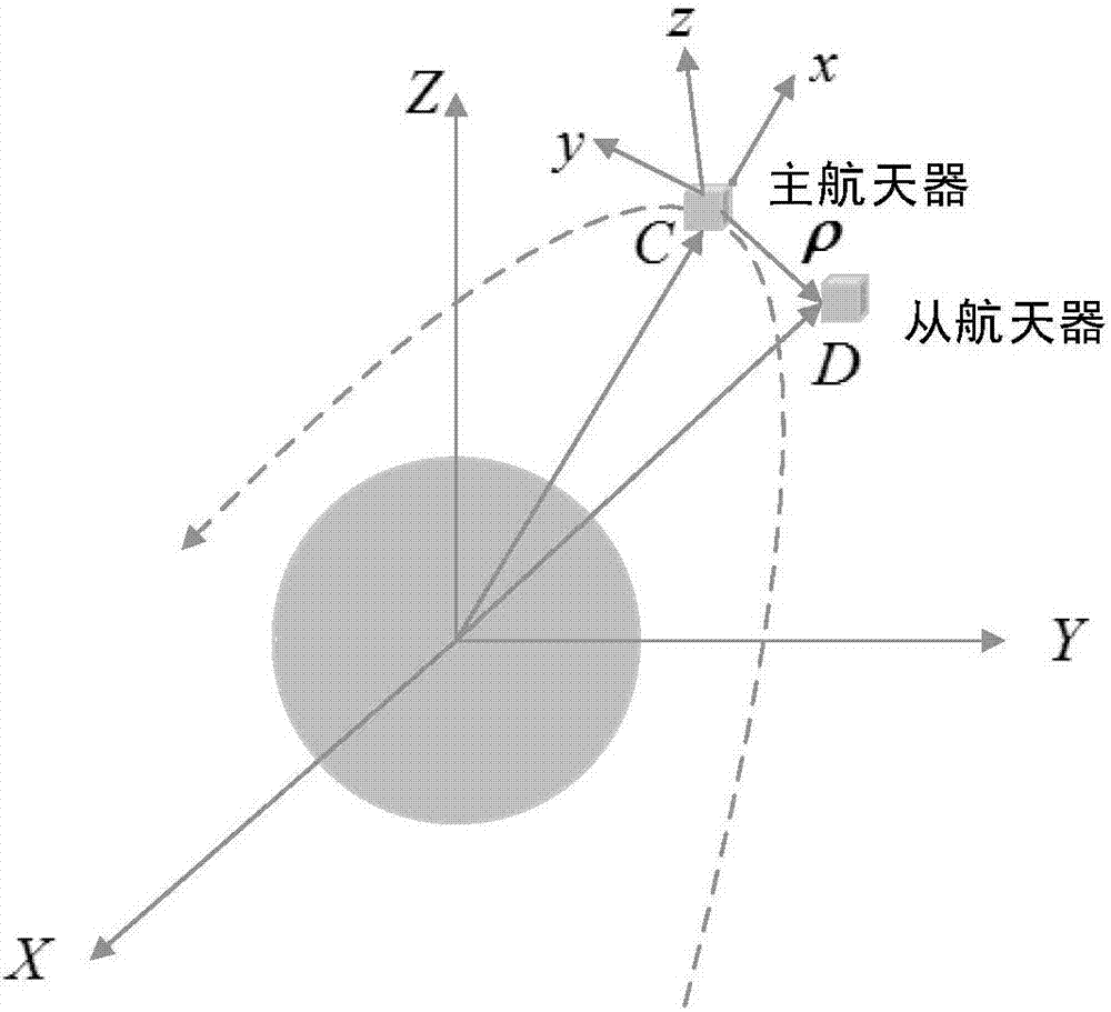 Microsatellite formation autonomous relative navigation method based on array antenna