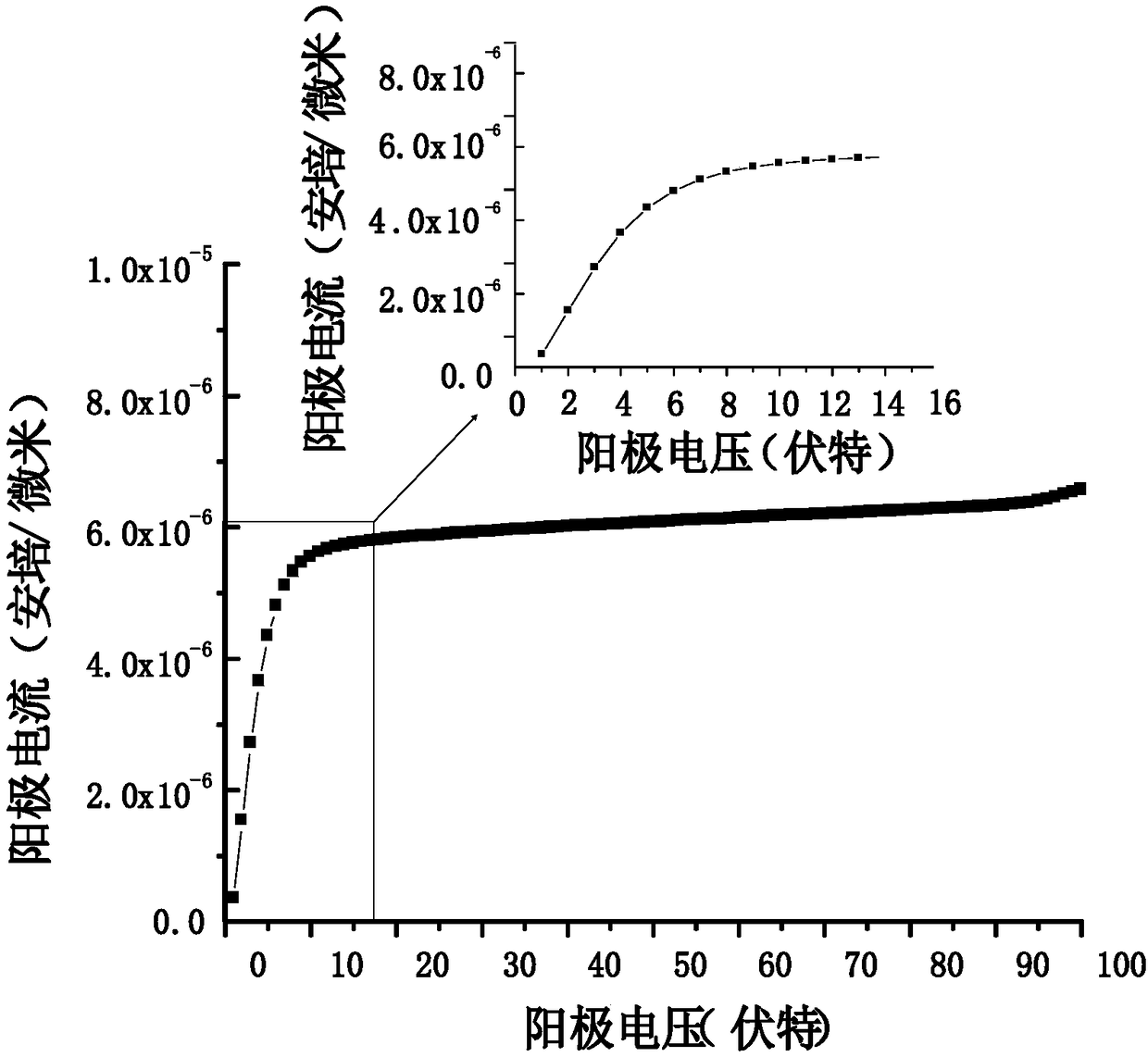 Constant current device and manufacturing method thereof