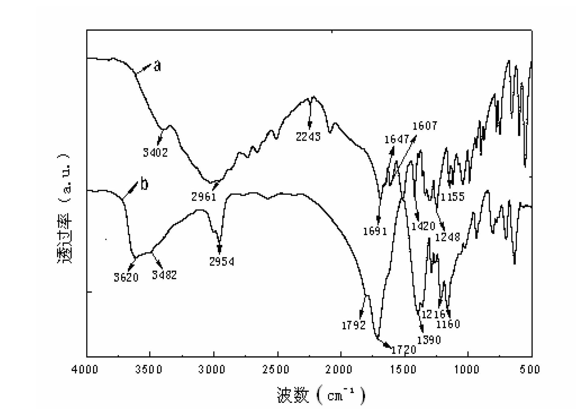 Method for synthetizing polyaspartic acid by microwaves in ionic liquid