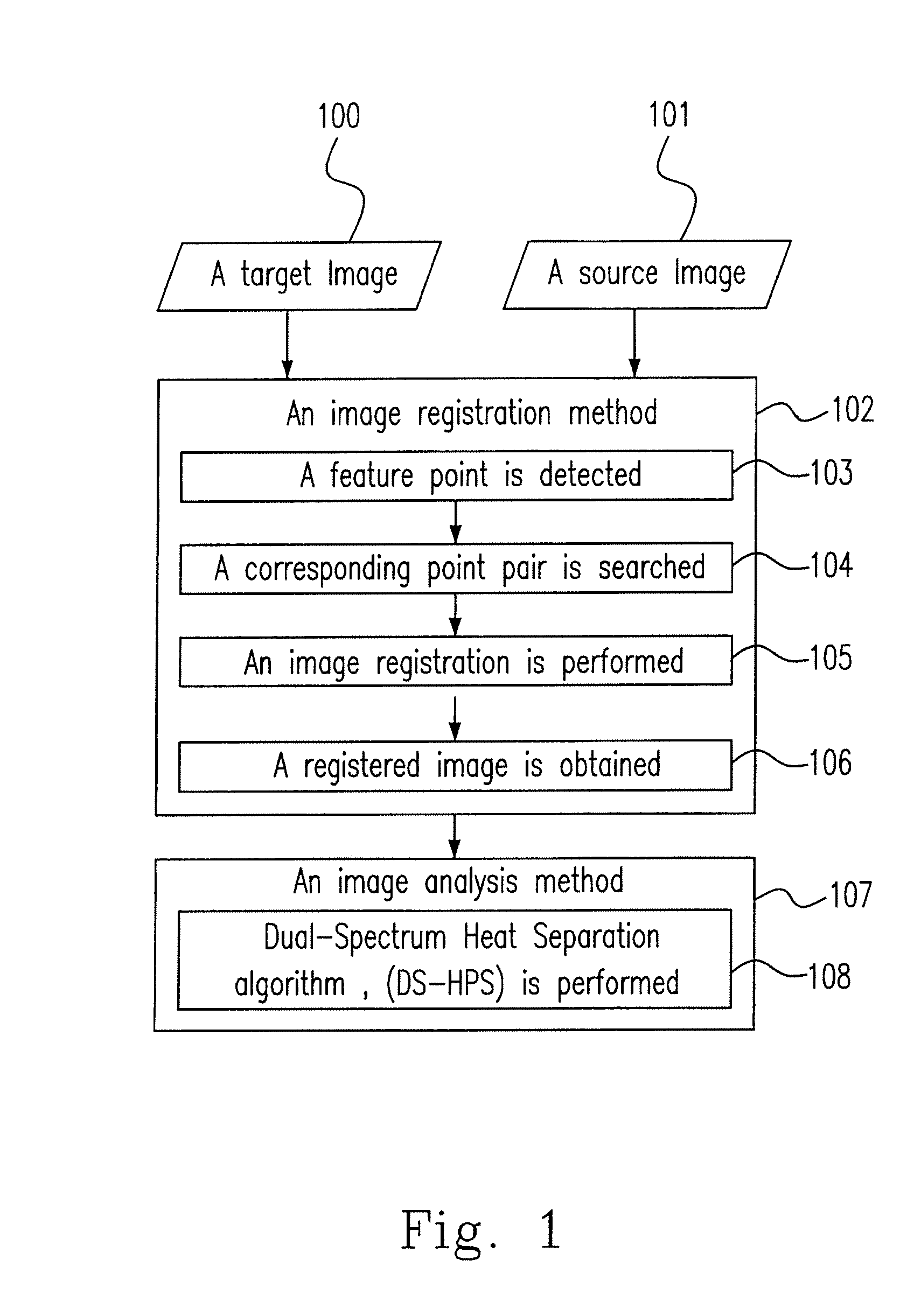 Longitudinal image registration algorithm for infrared images for chemotherapy response monitoring and early detection of breast cancers