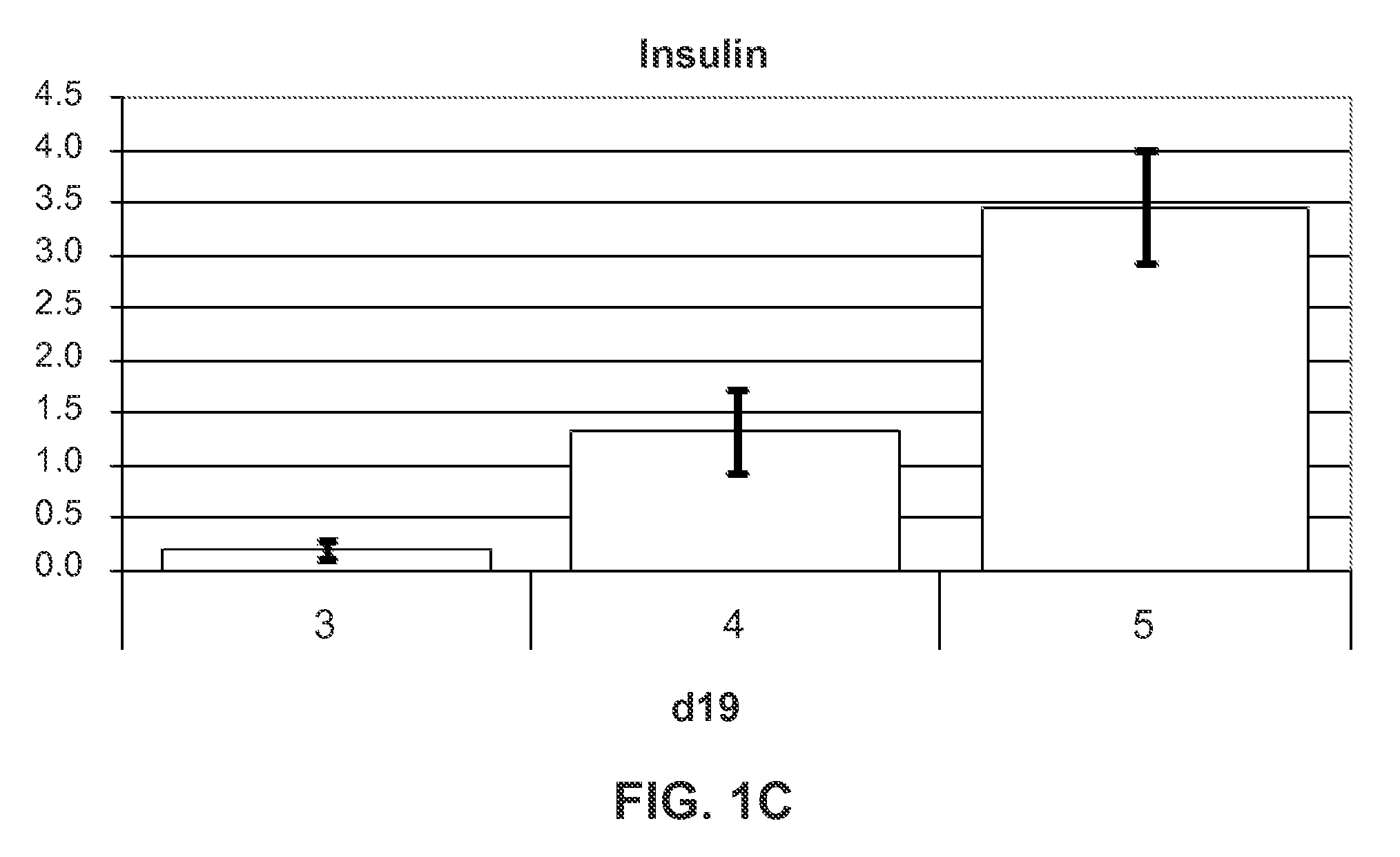 Agents and methods for inhibiting human pluripotent stem cell growth
