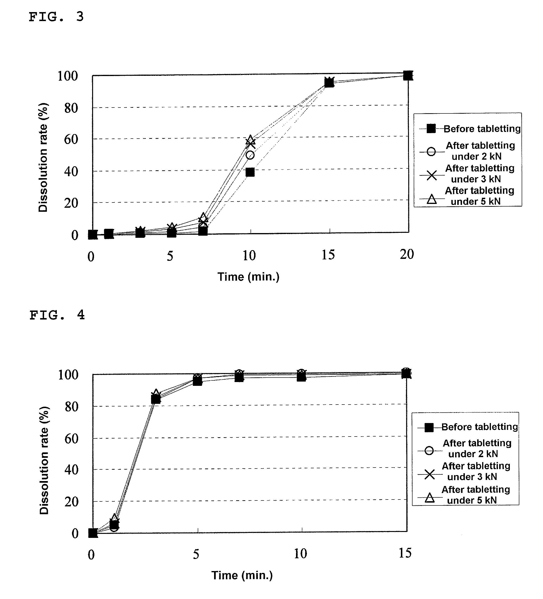 Granular pharmaceutical composition for oral administration