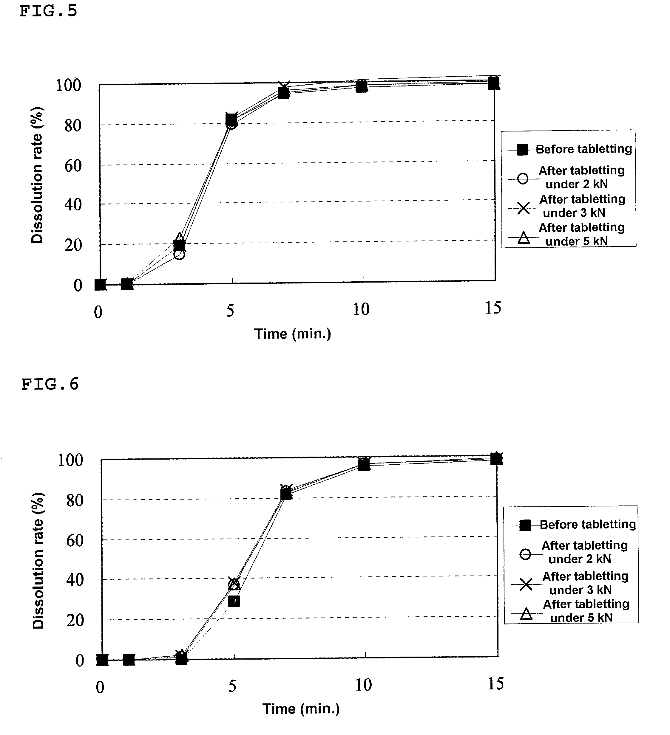 Granular pharmaceutical composition for oral administration