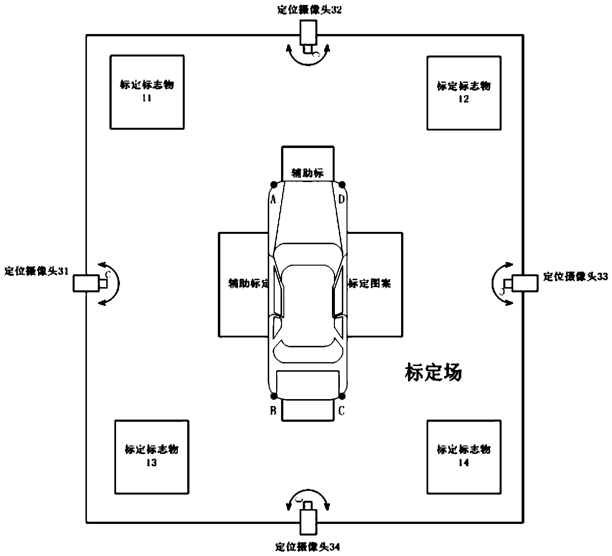 A panoramic parking device calibration method and device
