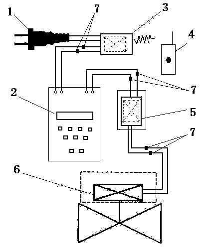 Multifunctional electromagnetic stop valve assembly