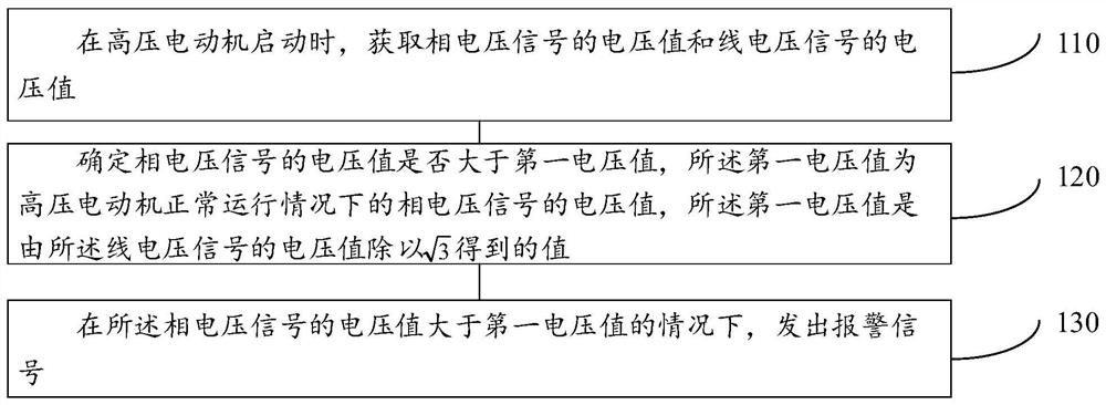 Alarm method and alarm device for high-voltage motor bore sweep failure