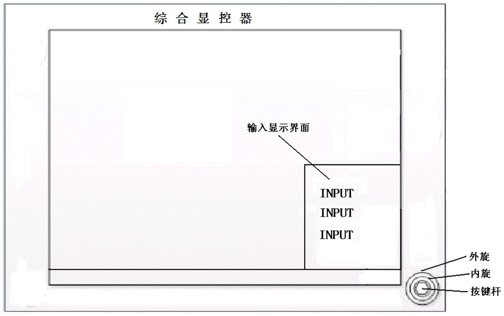 A double-layer knob and a fast input method for an integrated display controller based on it