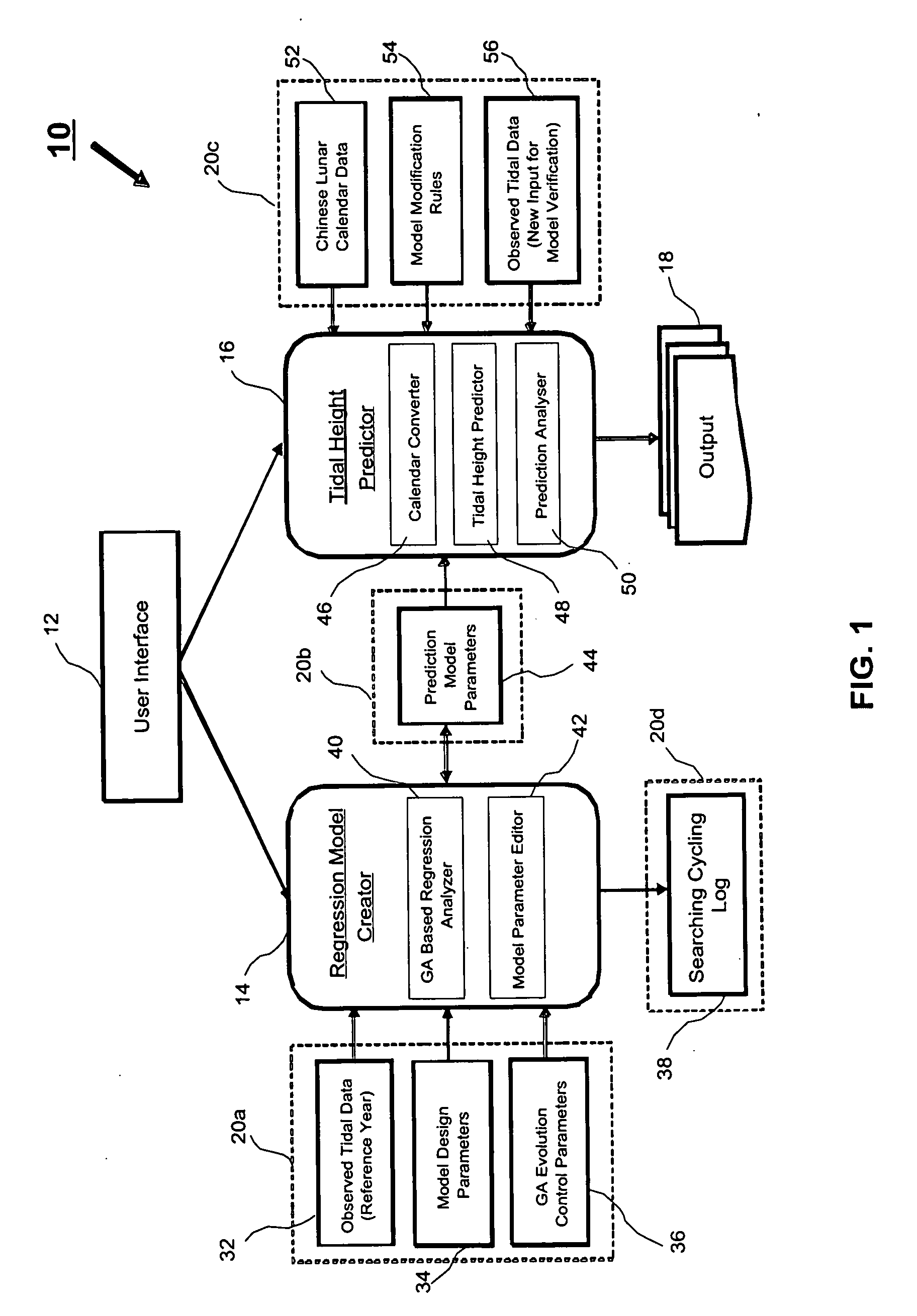 Chinese lunar calendar-based tidal prediction system and method thereof