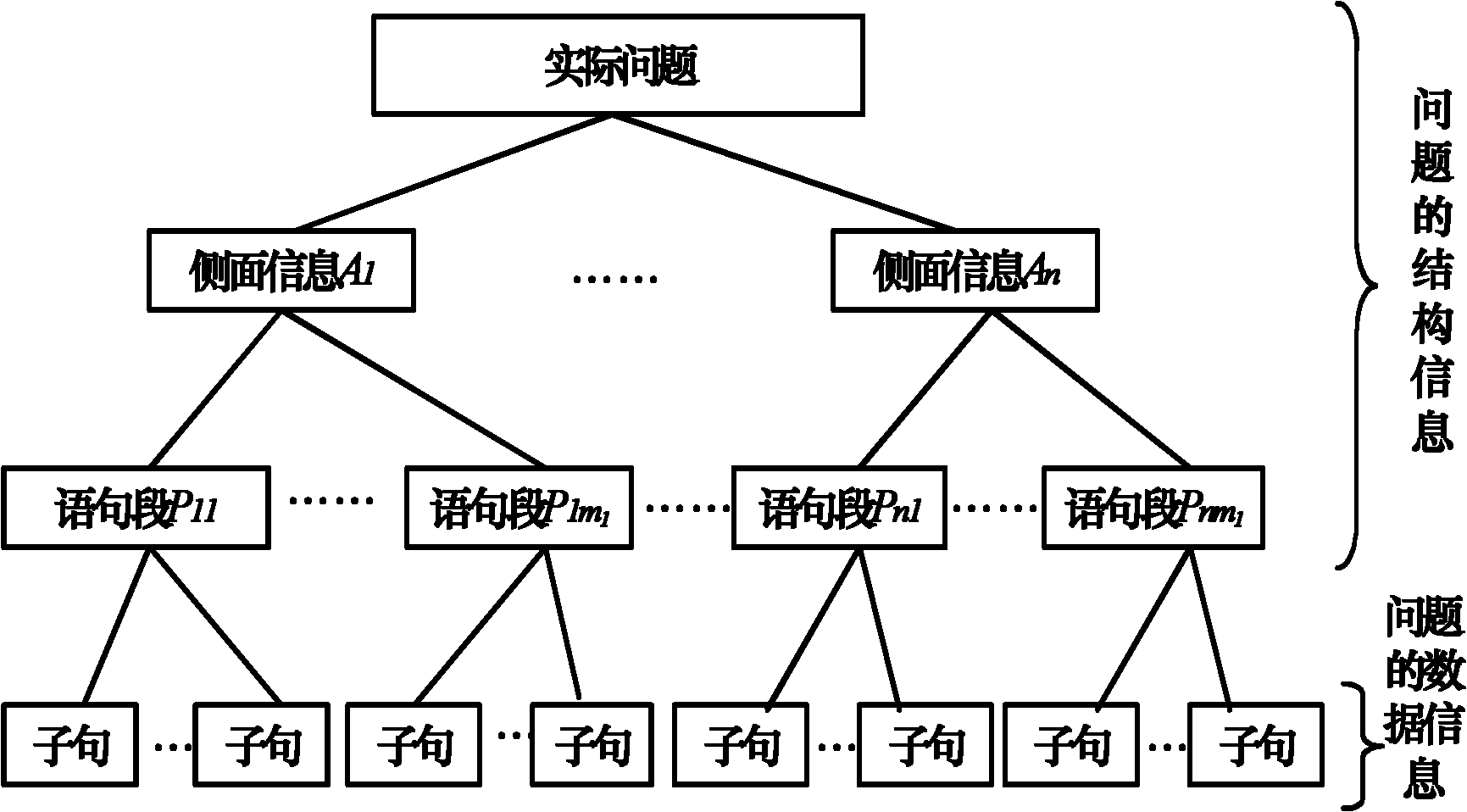 Personalized service method for Internet