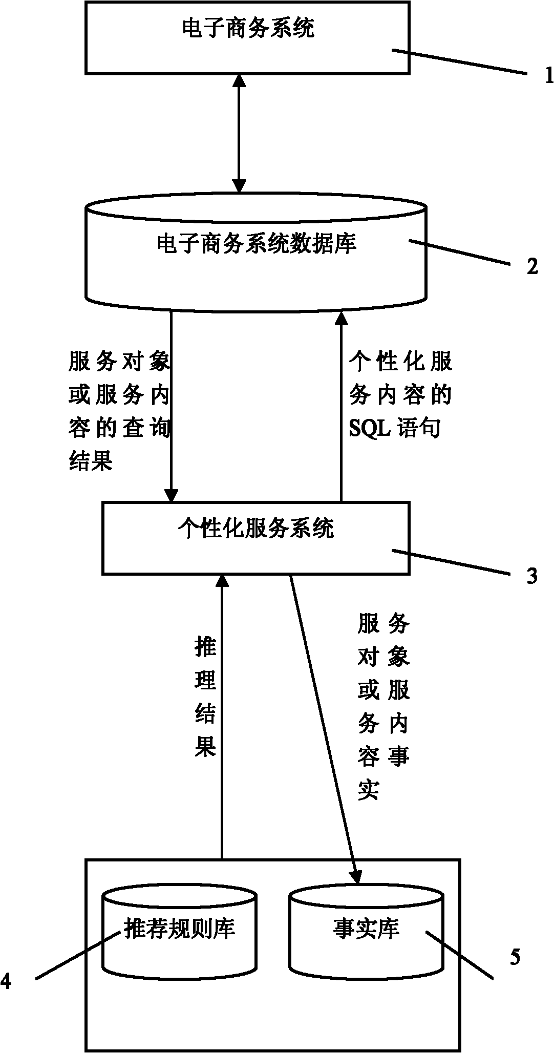 Personalized service method for Internet