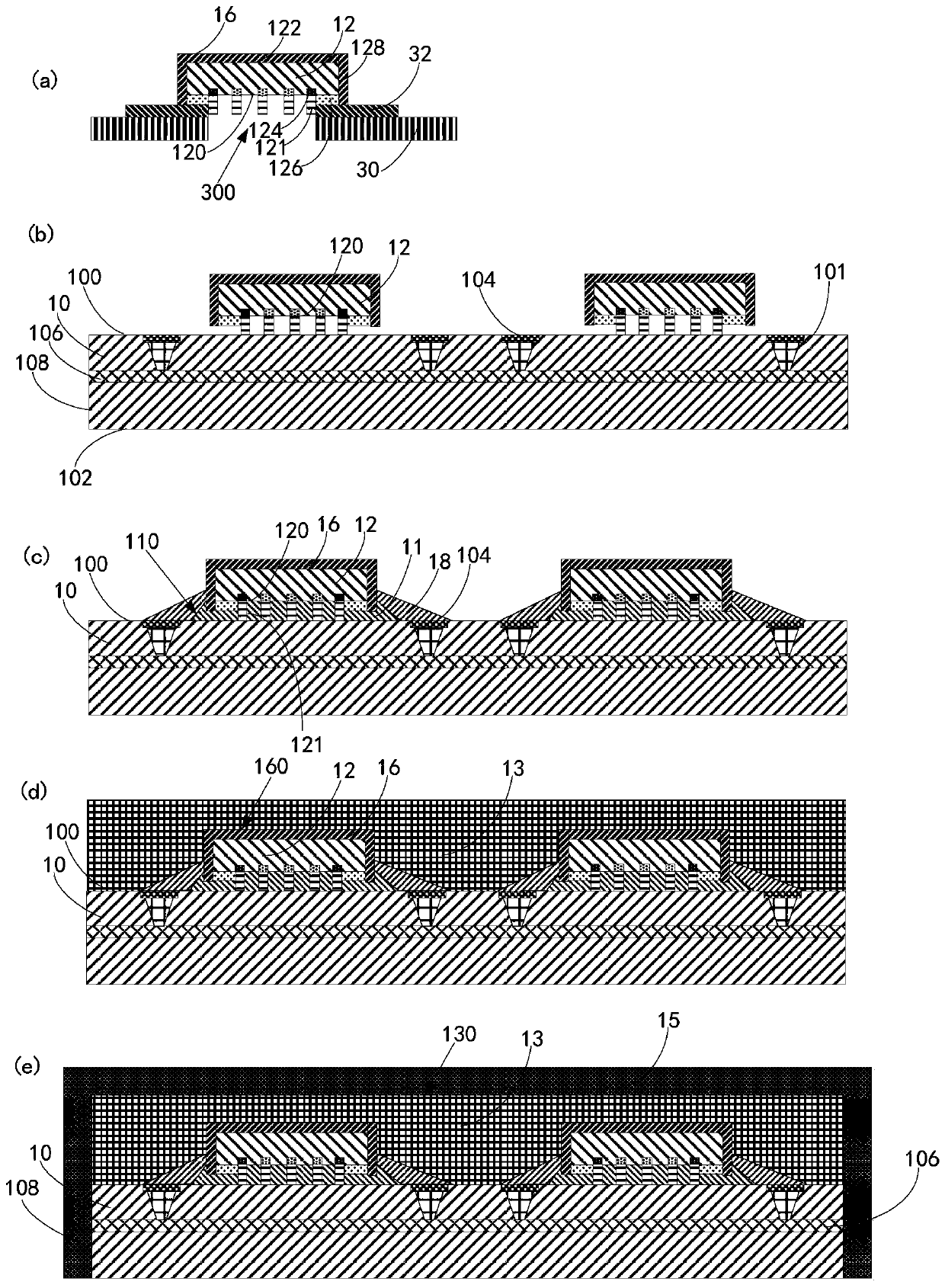 System-in-package method and device