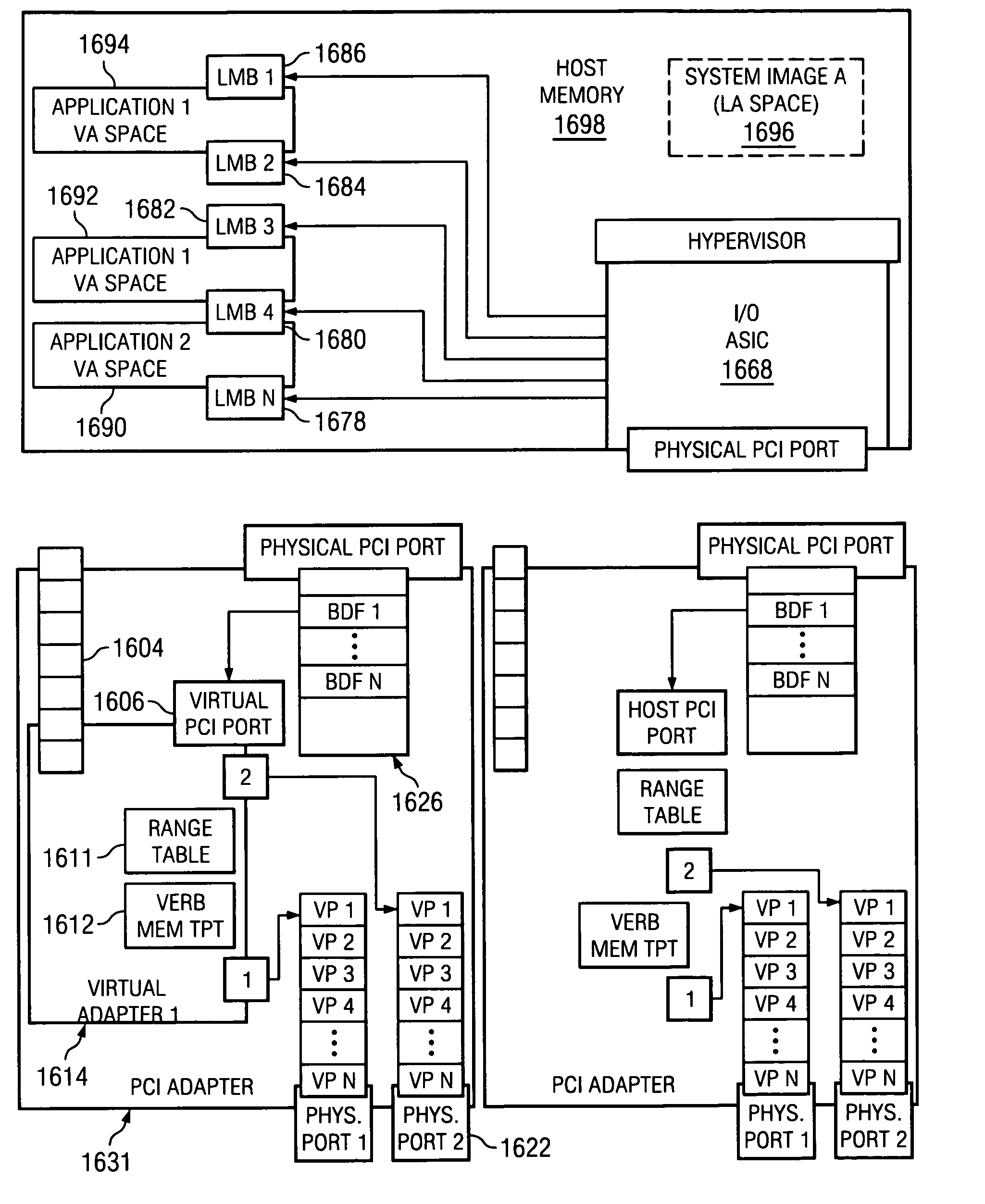 Memory operations in a virtualized system