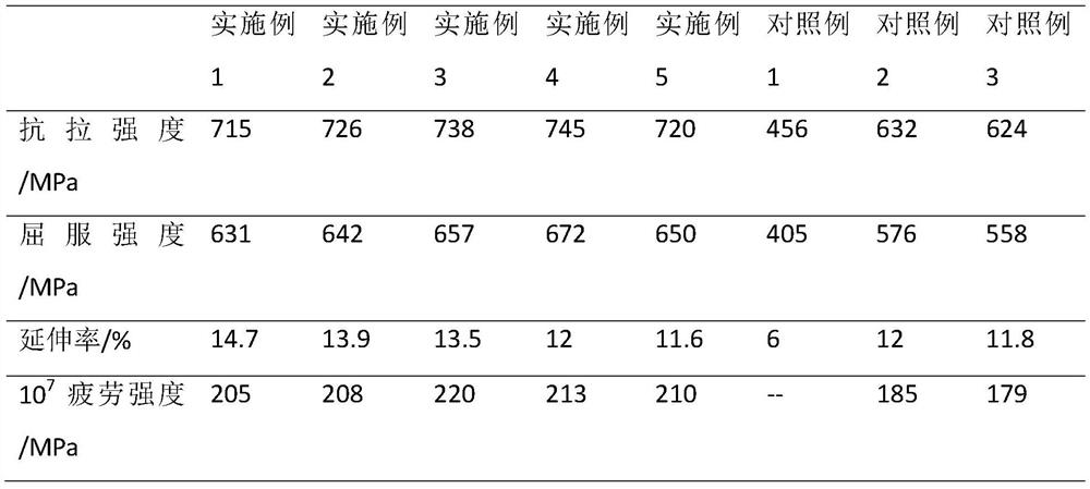 Aluminum alloy for high-speed train axle box and manufacturing method of high-speed train axle box