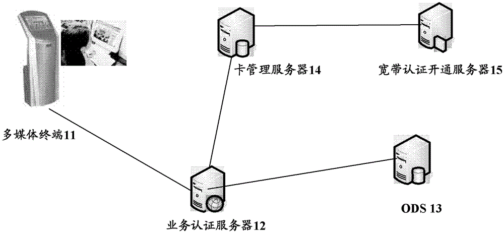 A wireless self-service system and method