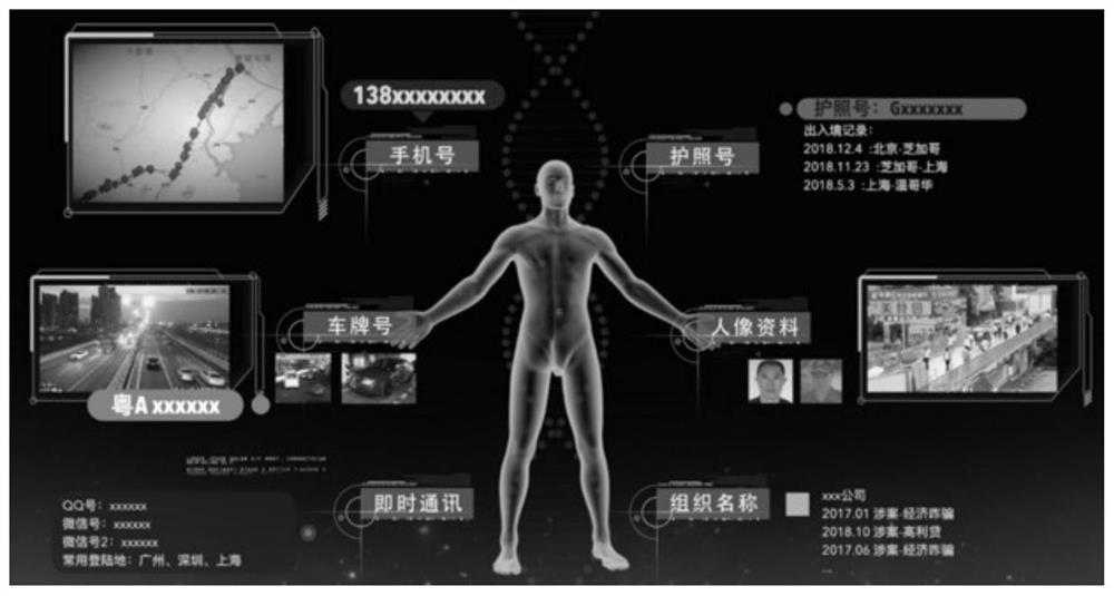 A data normalization method, device and medium for identity recognition