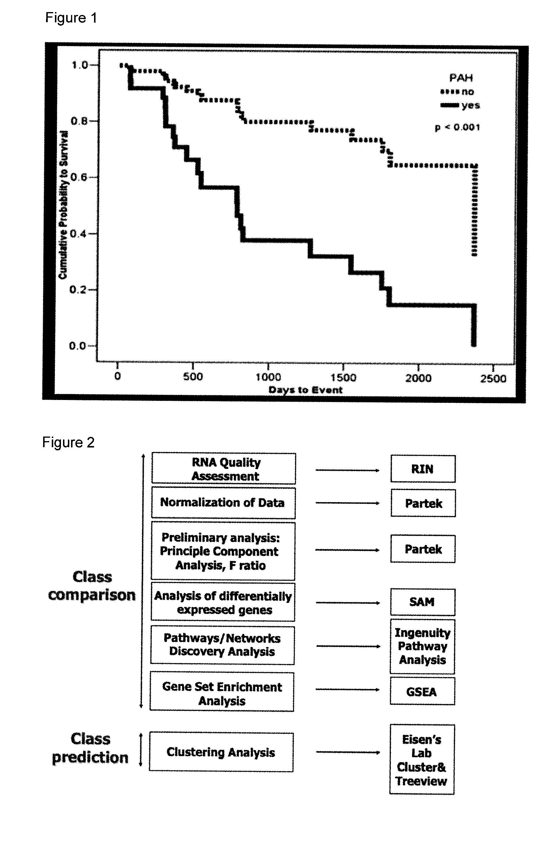 Methods and compositions for diagnosing pulmonary fibrosis subtypes and assessing the risk of primary graft dysfunction after lung transplantation