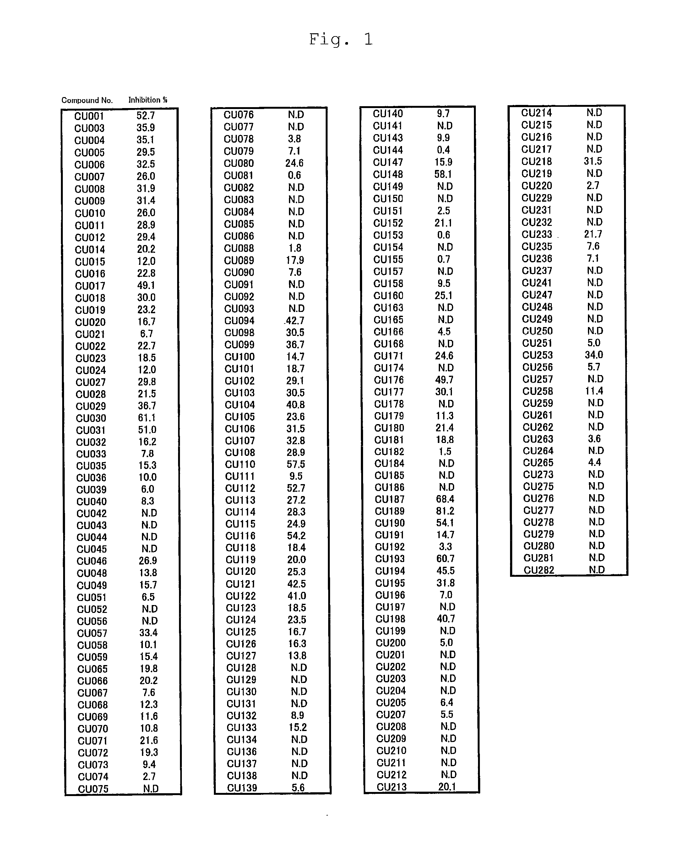 Curcumin derivative