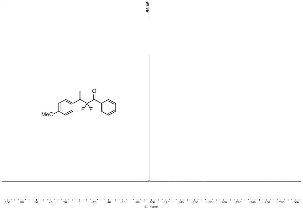 Preparation method of alpha-alkenyl-alpha, alpha-difluoroaryl ketone compound and product