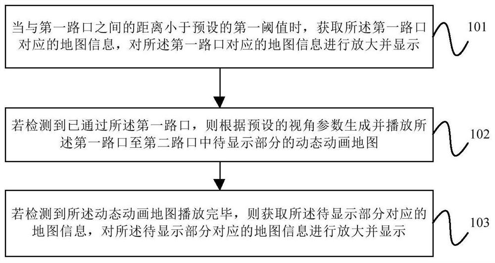 Intersection display method, device, equipment and computer-readable storage medium