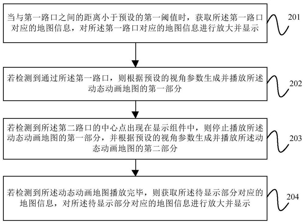 Intersection display method, device, equipment and computer-readable storage medium