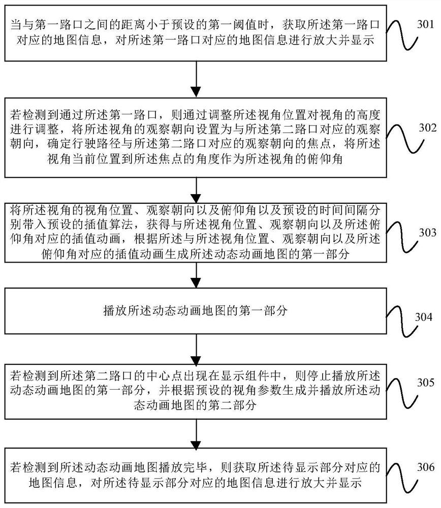 Intersection display method, device, equipment and computer-readable storage medium