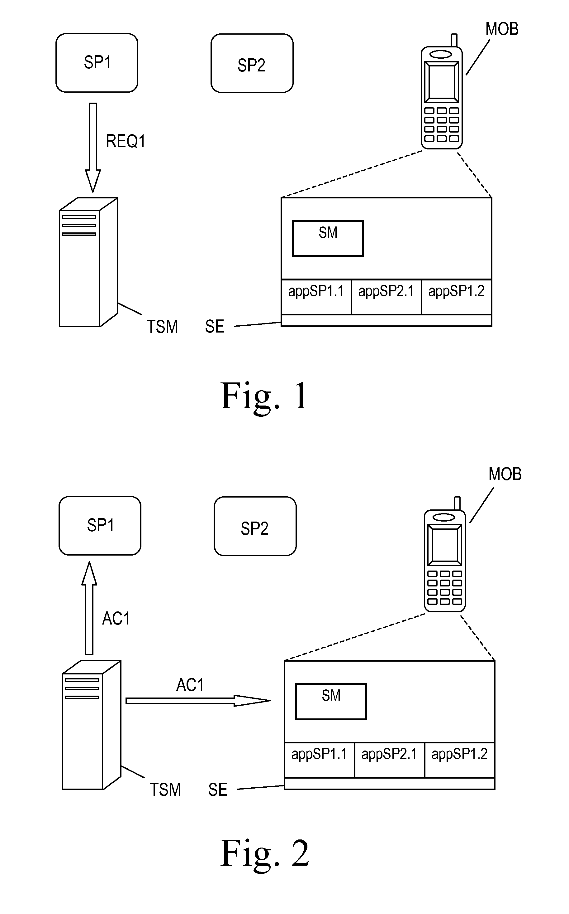 Method, system, trusted service manager, service provider and memory element for managing access rights for trusted applications
