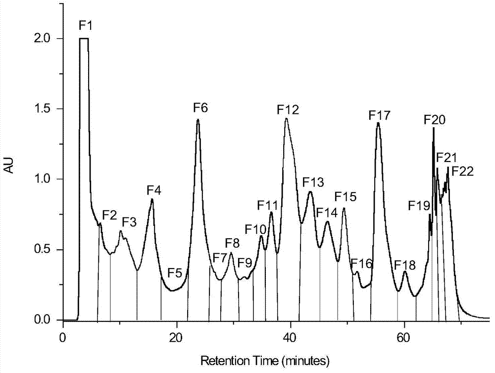 Selective separation and purification method of bufadienolide compounds