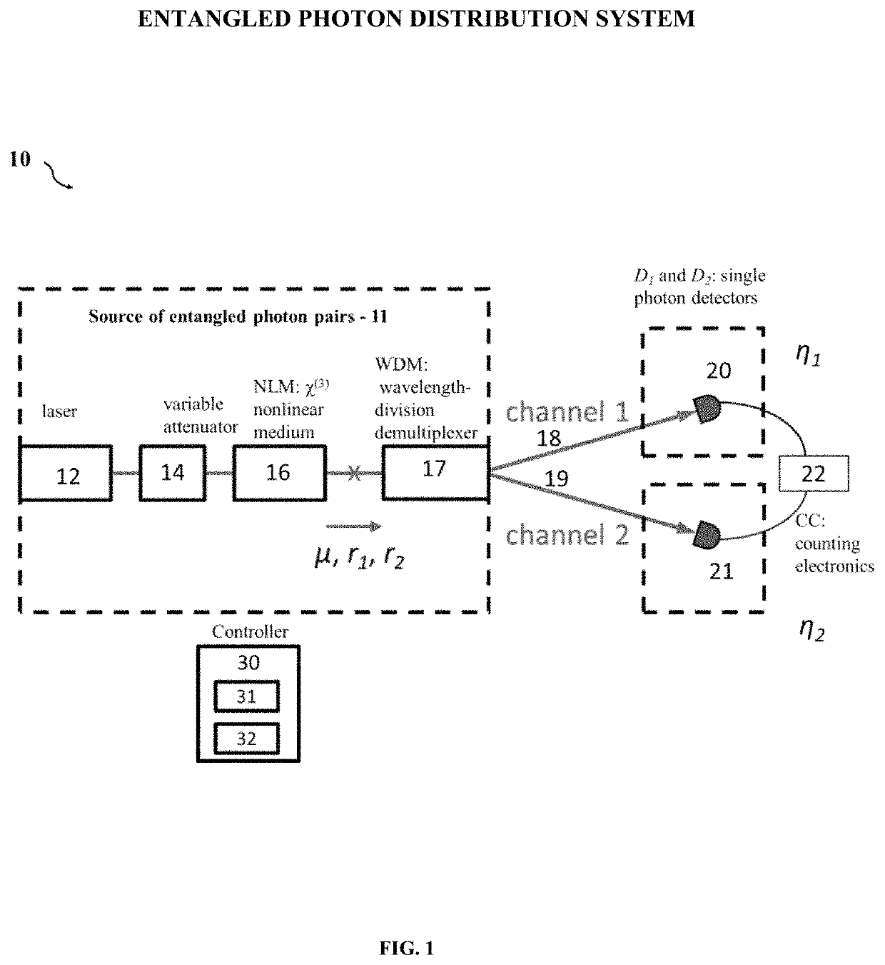 Methodology for in situ characterizing and calibrating an entangled photon distribution system