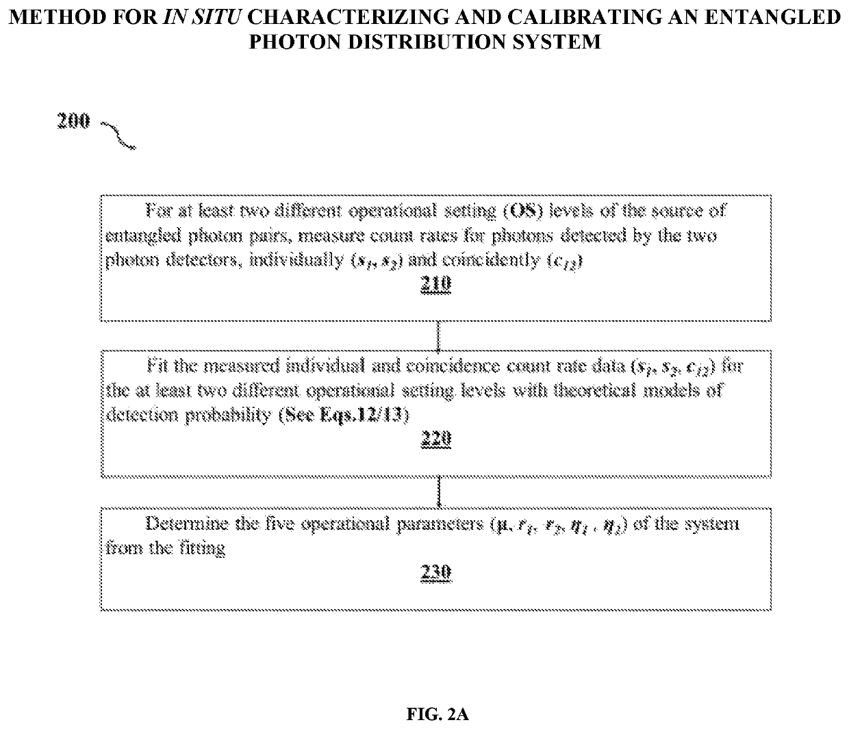 Methodology for in situ characterizing and calibrating an entangled photon distribution system