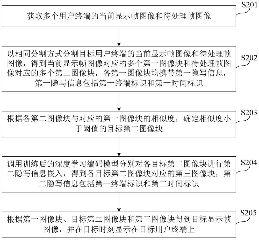 An image management method and device