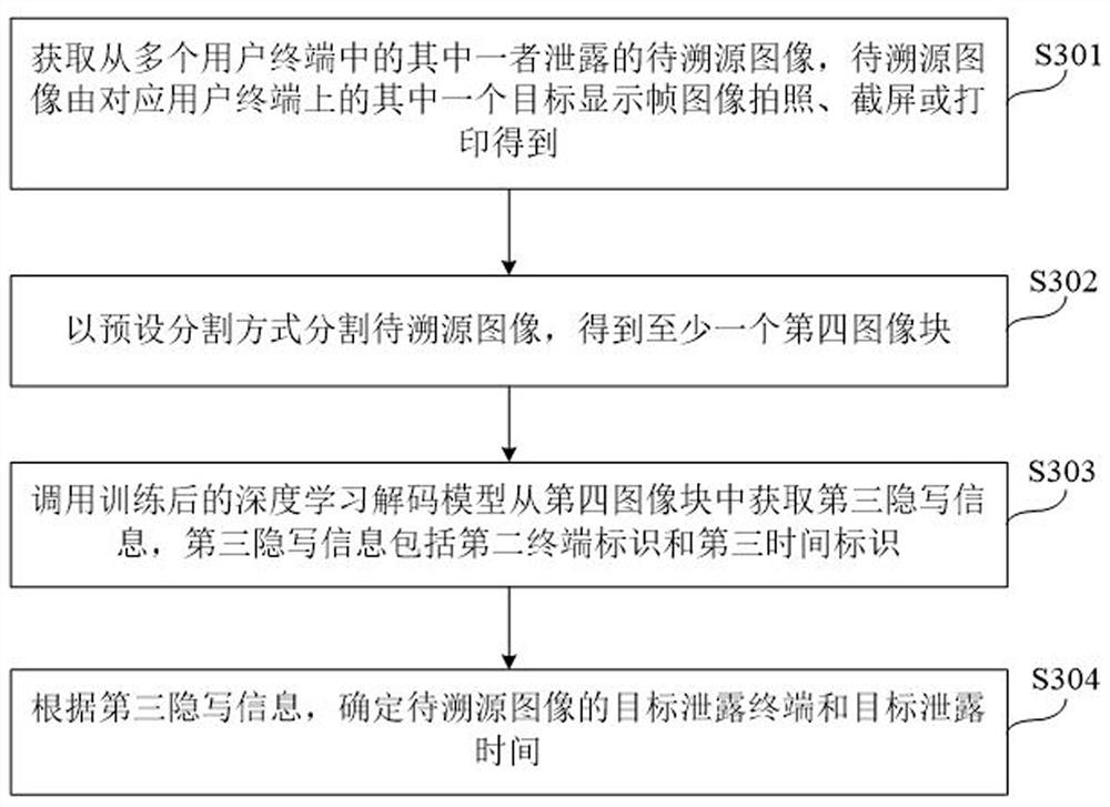 An image management method and device