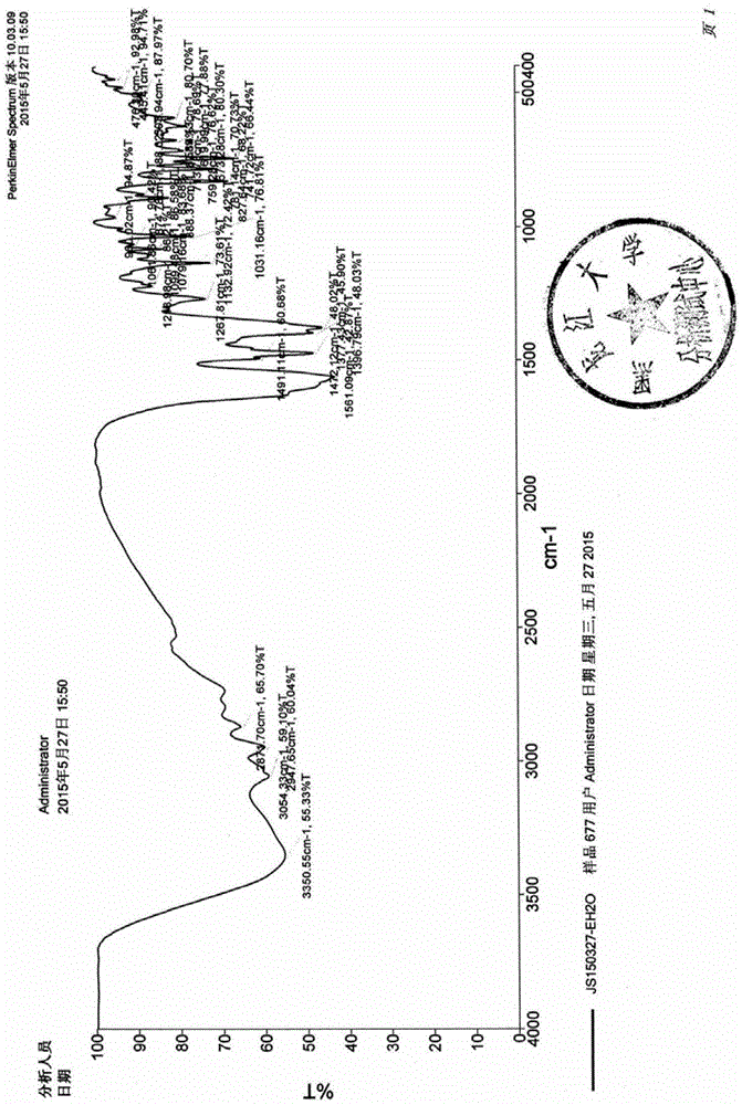 Two crystal forms of sertraline citrate, and preparation methods thereof