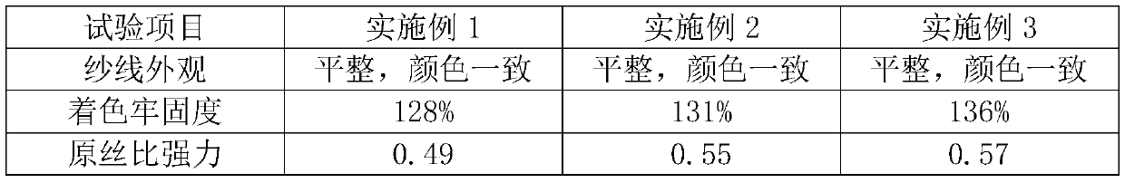 A preparation process of super large grinding wheel reinforced glass fiber mesh