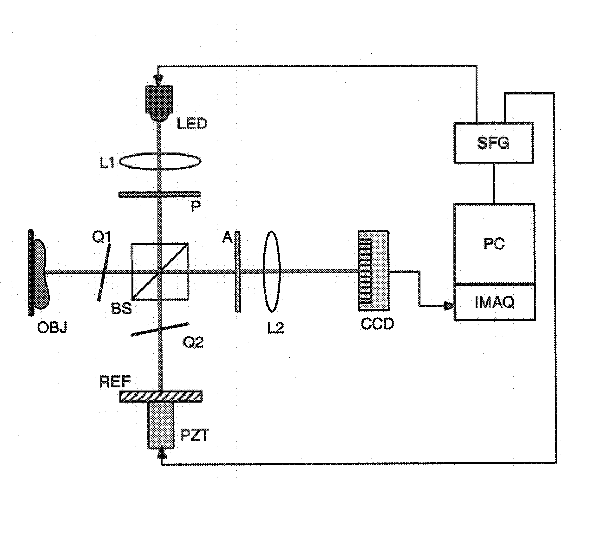 Method of full-color optical coherence tomography