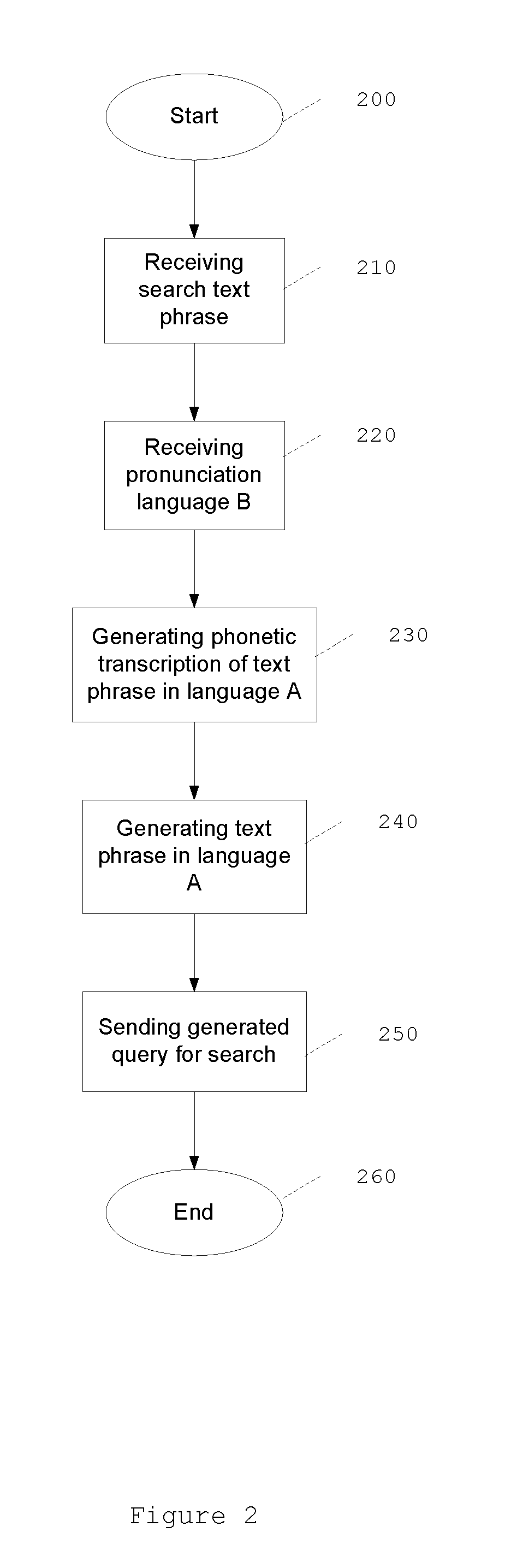 Method and system for enhancing a search request