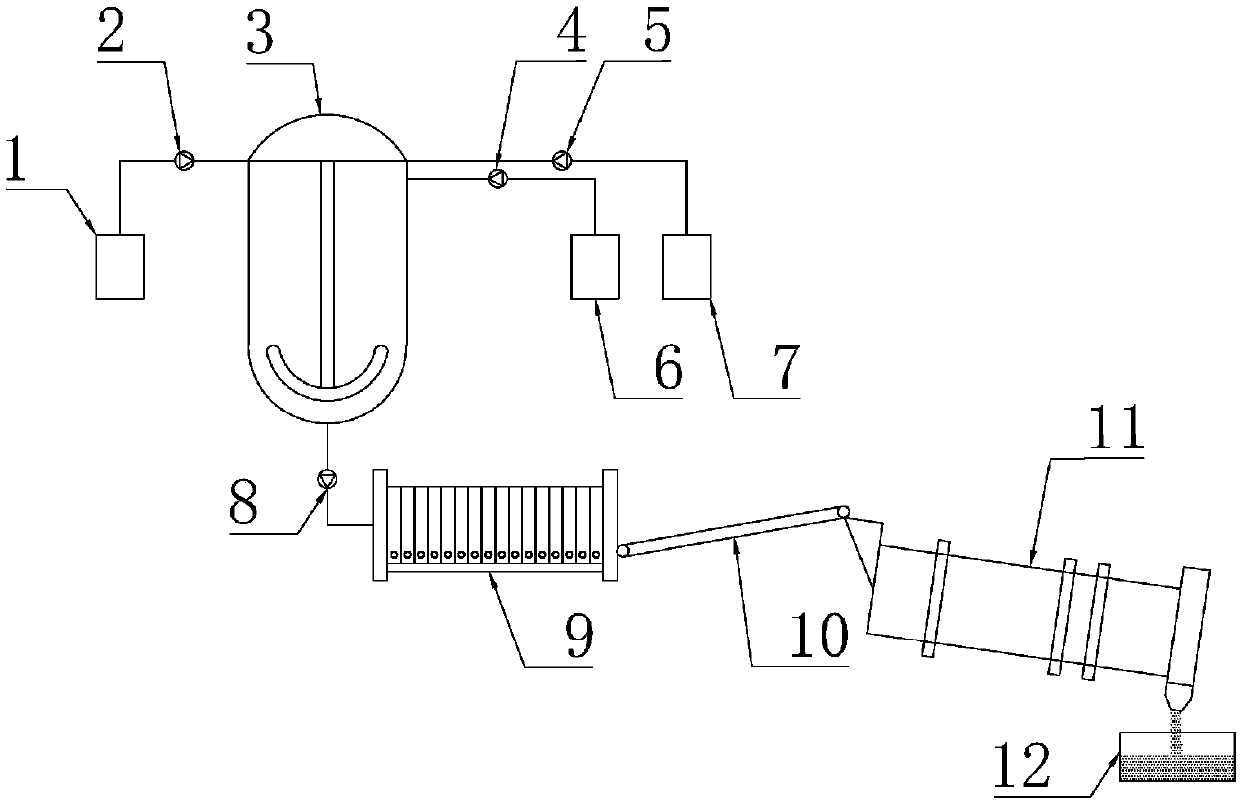 System and method for preparing magnesium-zinc ferrite from acid pickling sludge and acid pickling waste liquor