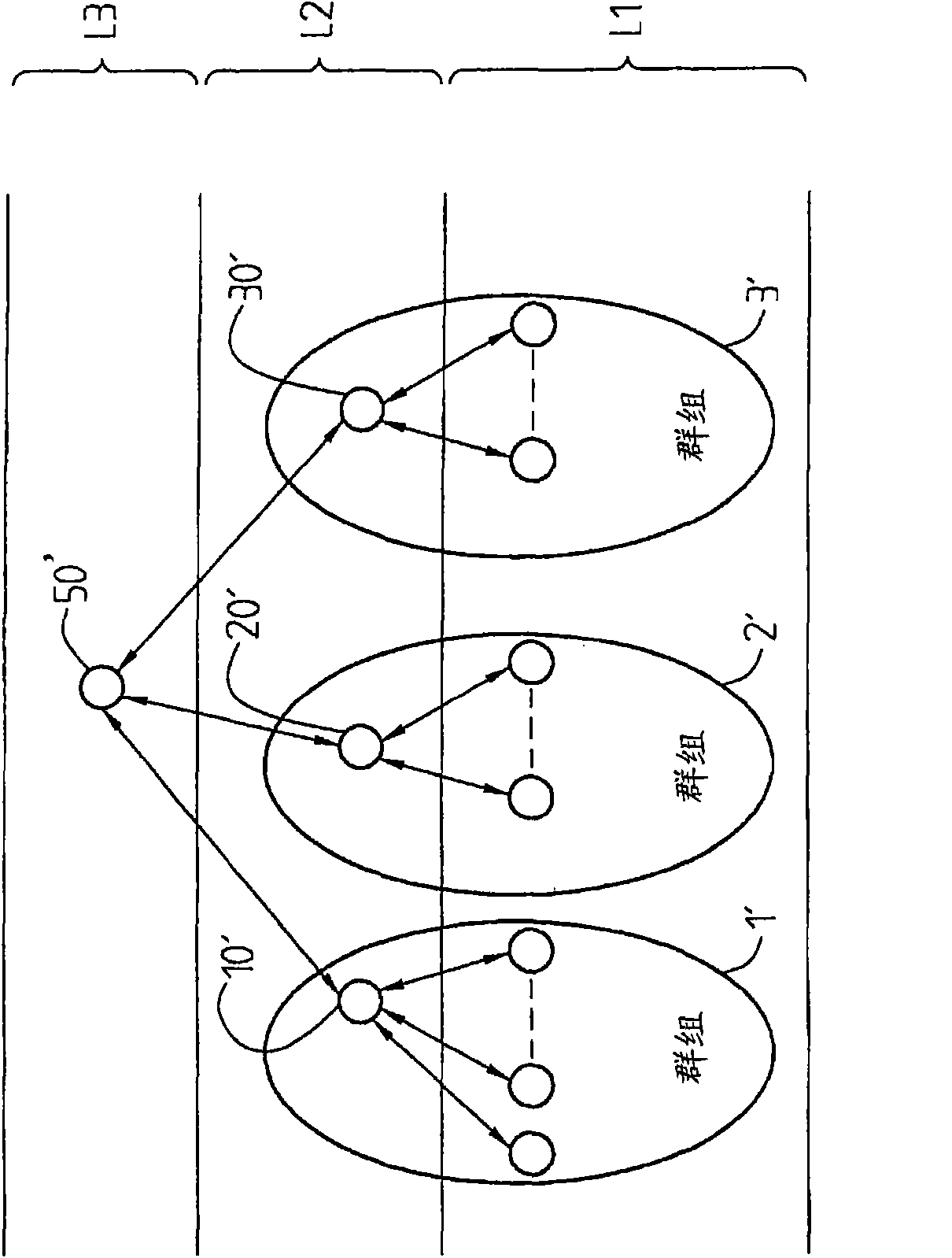 Arrangement and method relating to network management
