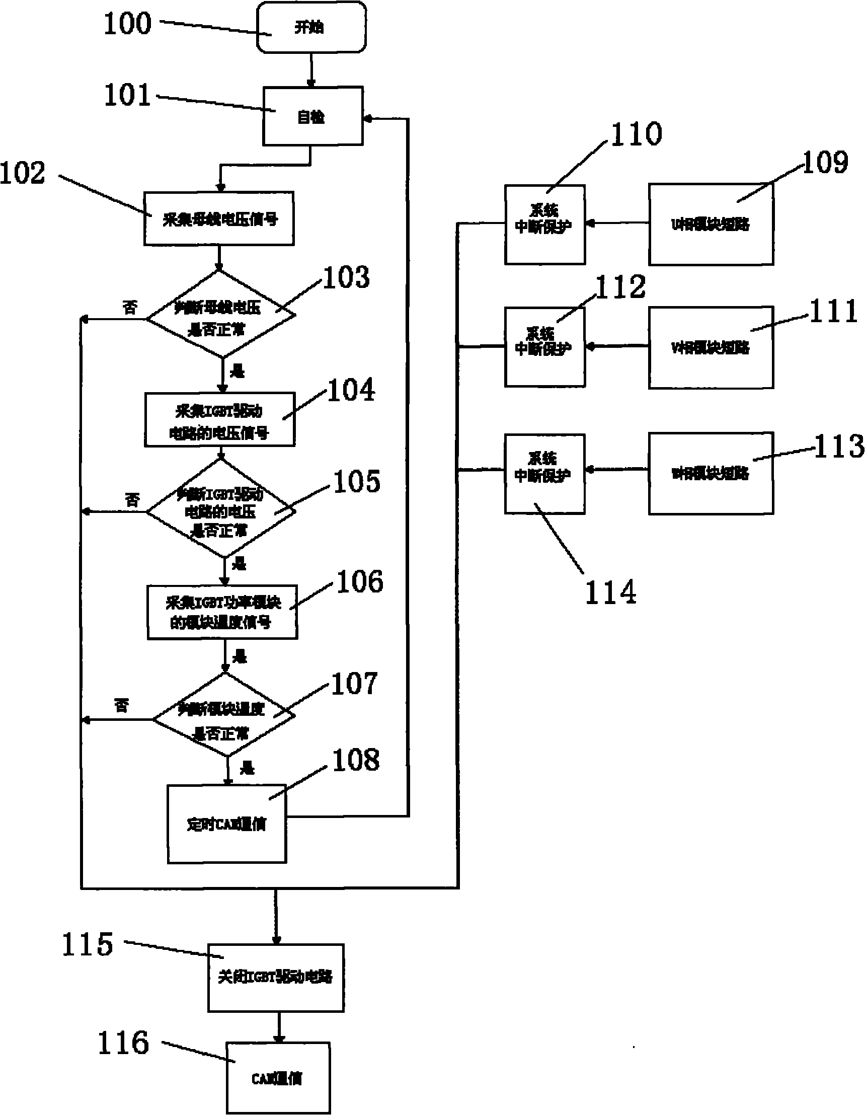 IGBT intelligent driving module for new energy automobile and control method thereof