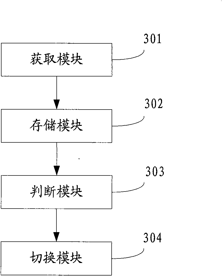Method and device for switching input methods