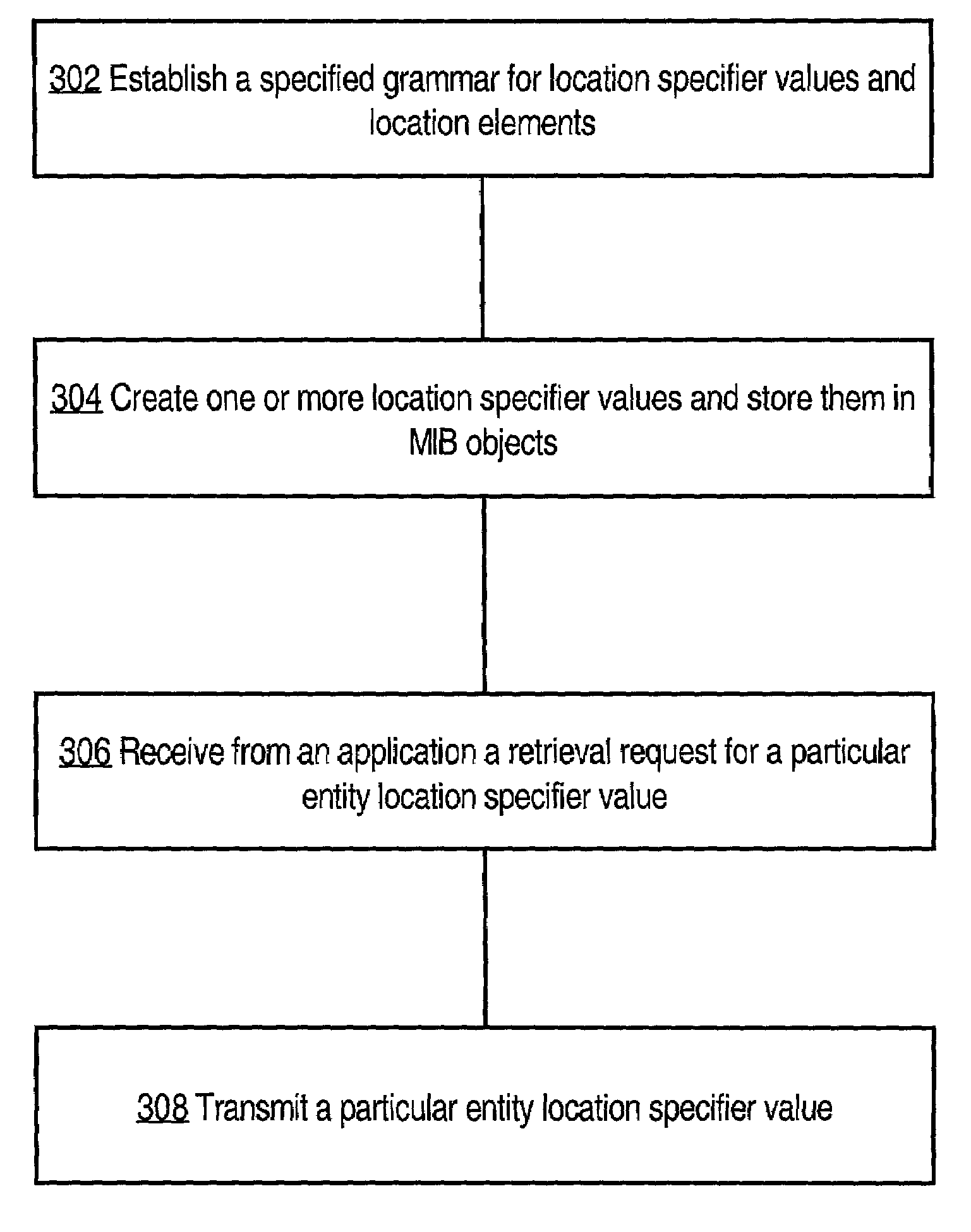 Method and apparatus for managing network devices using a parsable string that conforms to a specified grammar