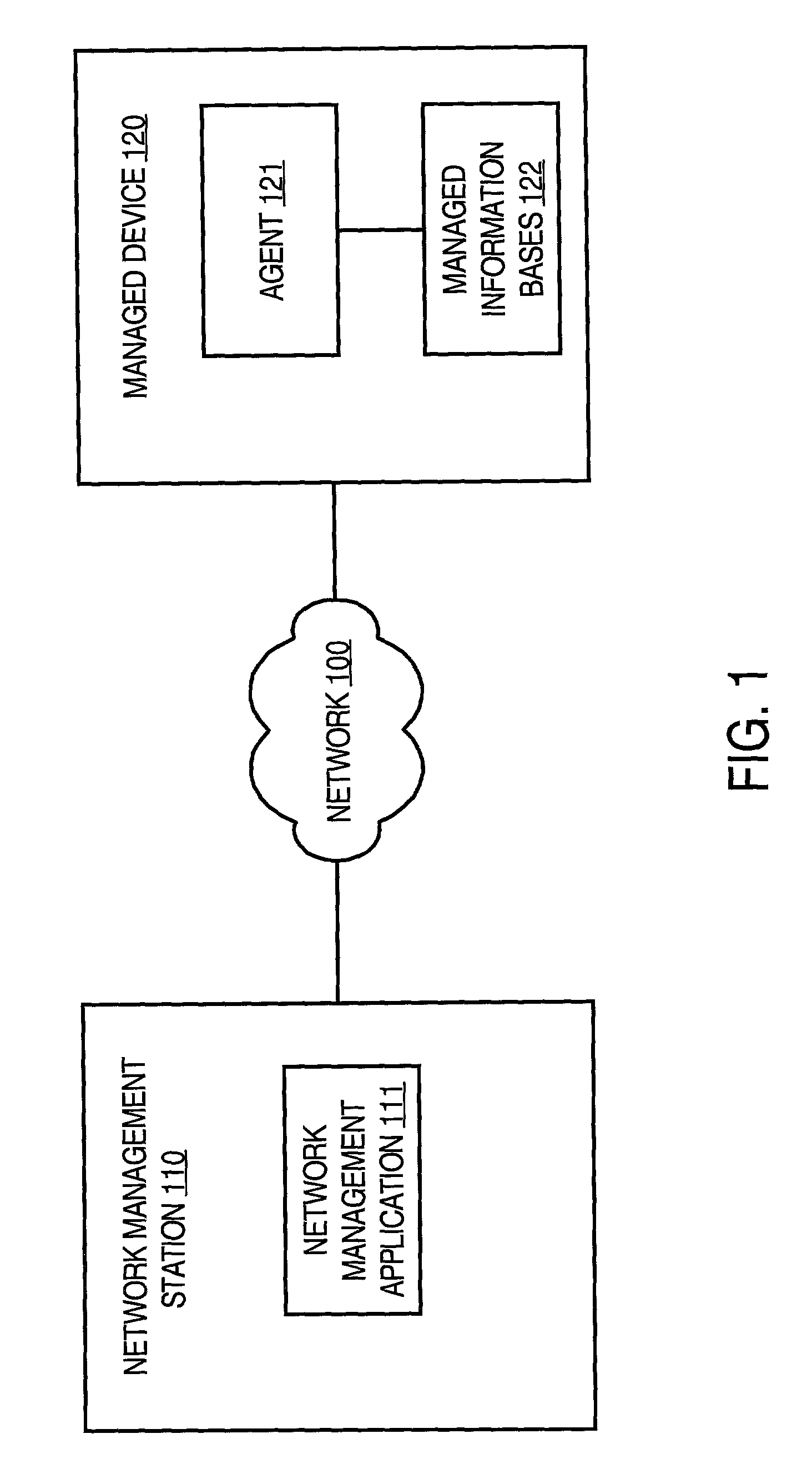 Method and apparatus for managing network devices using a parsable string that conforms to a specified grammar