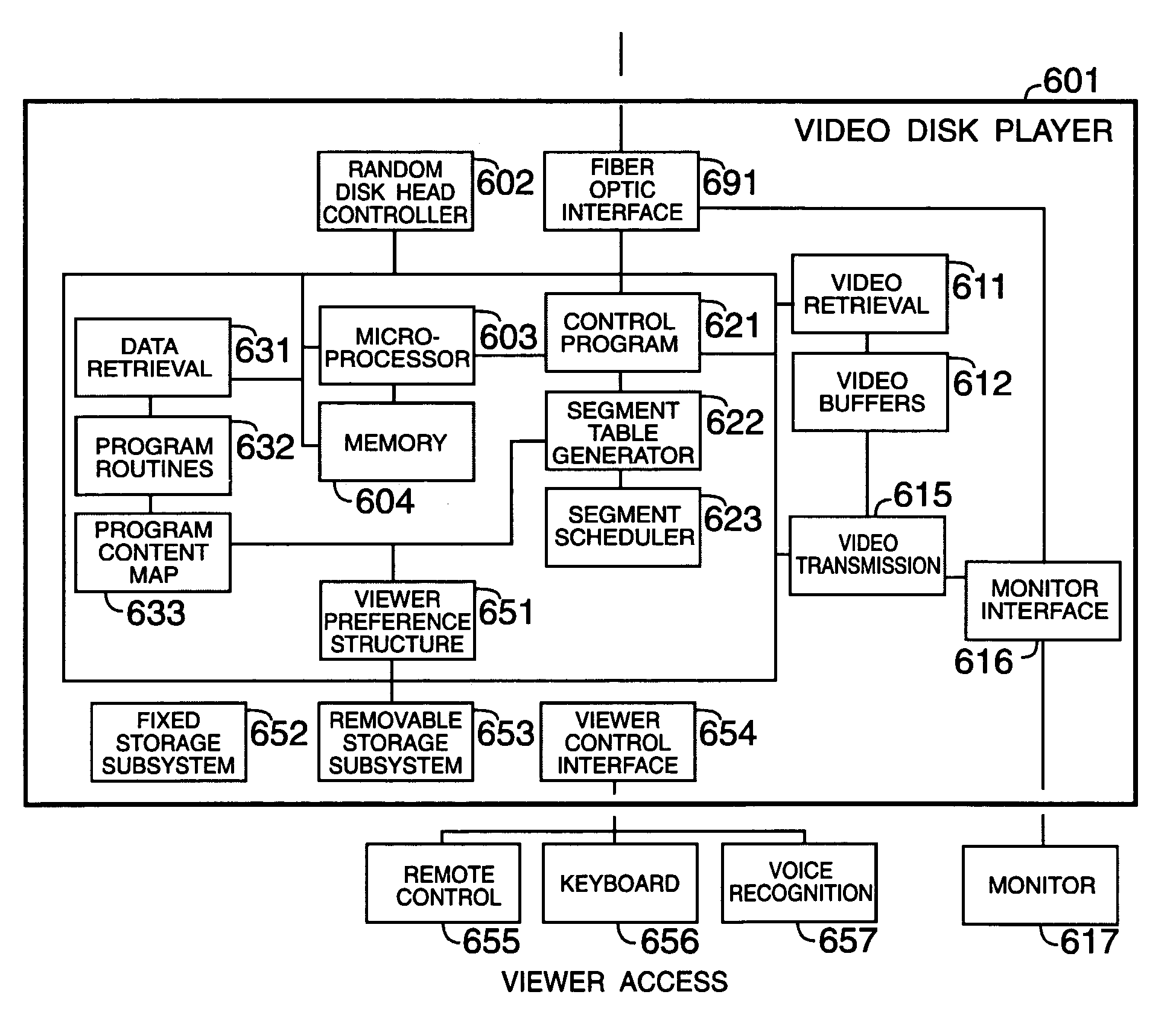Disc having a segment code for prohibiting a play control function during a playing of a video segment