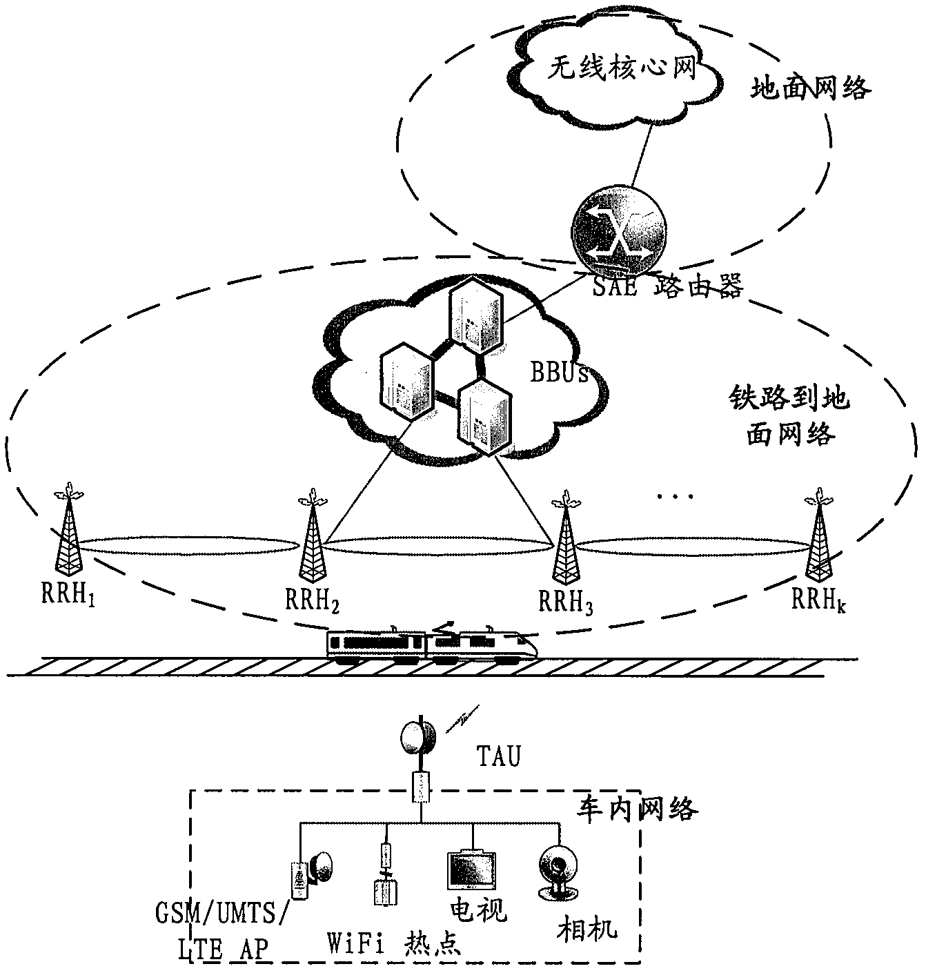 Method for achieving continuous broadband communication